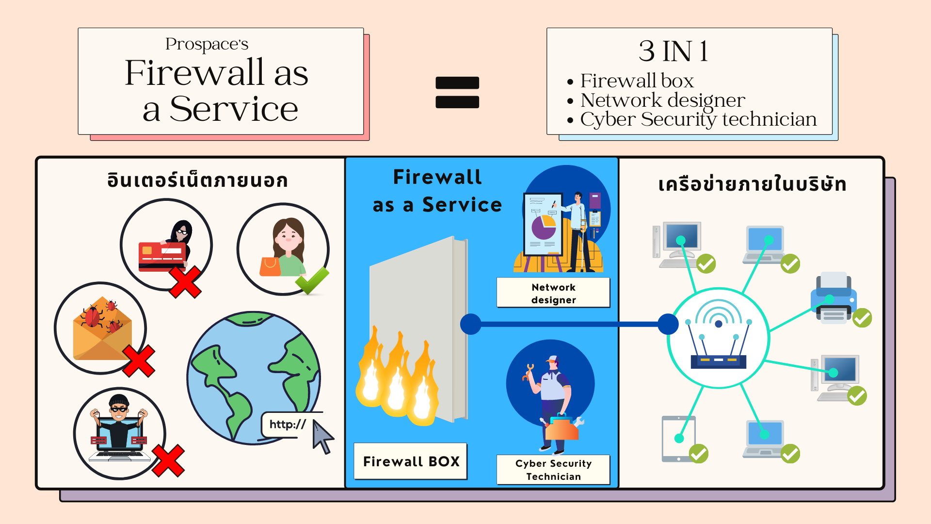 firewall as a Service