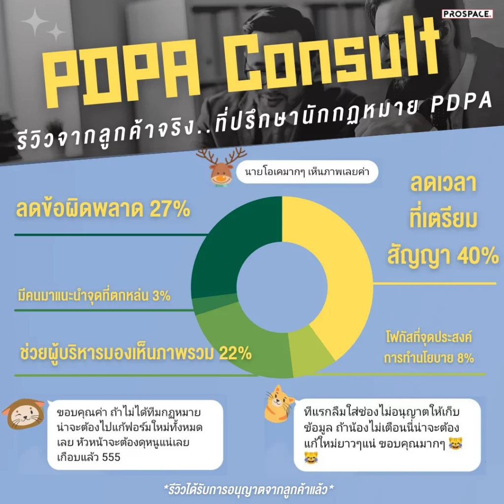 ปรึกษา PDPA