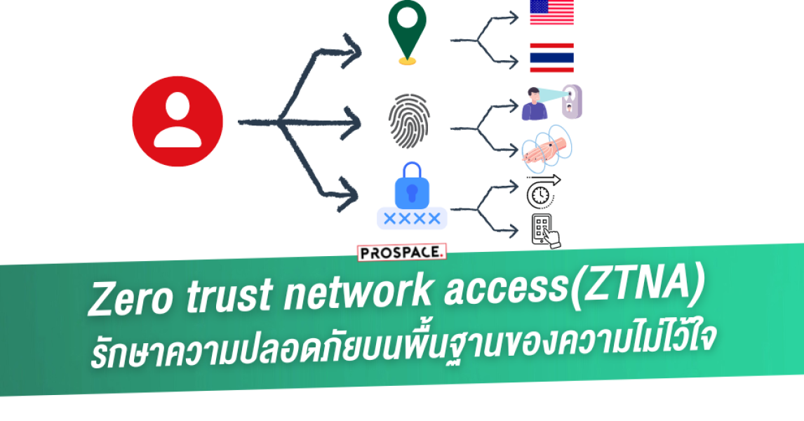 zero trust network access : ZTNA
